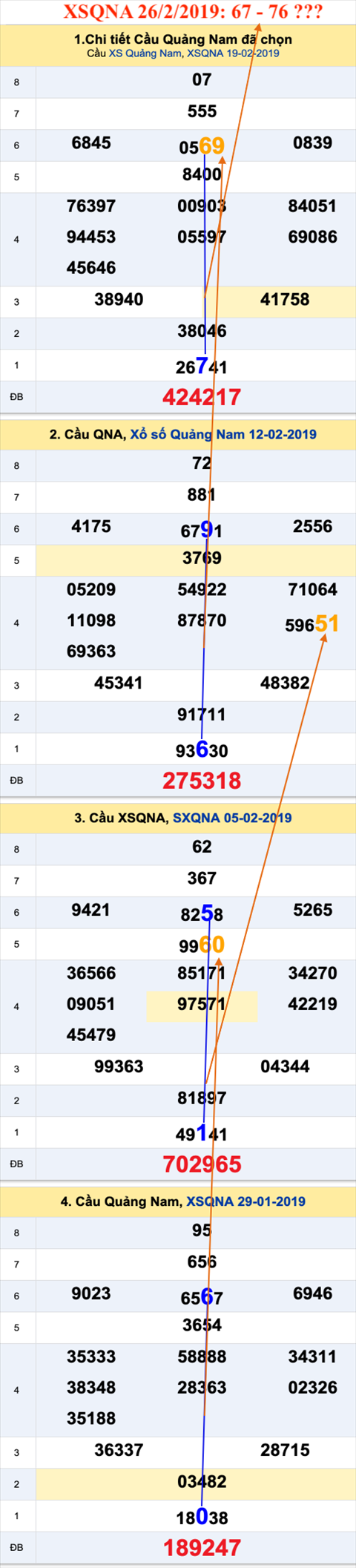 Tham khao an so Xo so Quang Nam 26-2-2019 Tham khao an so Xo so Quang Nam 26-2-2019
